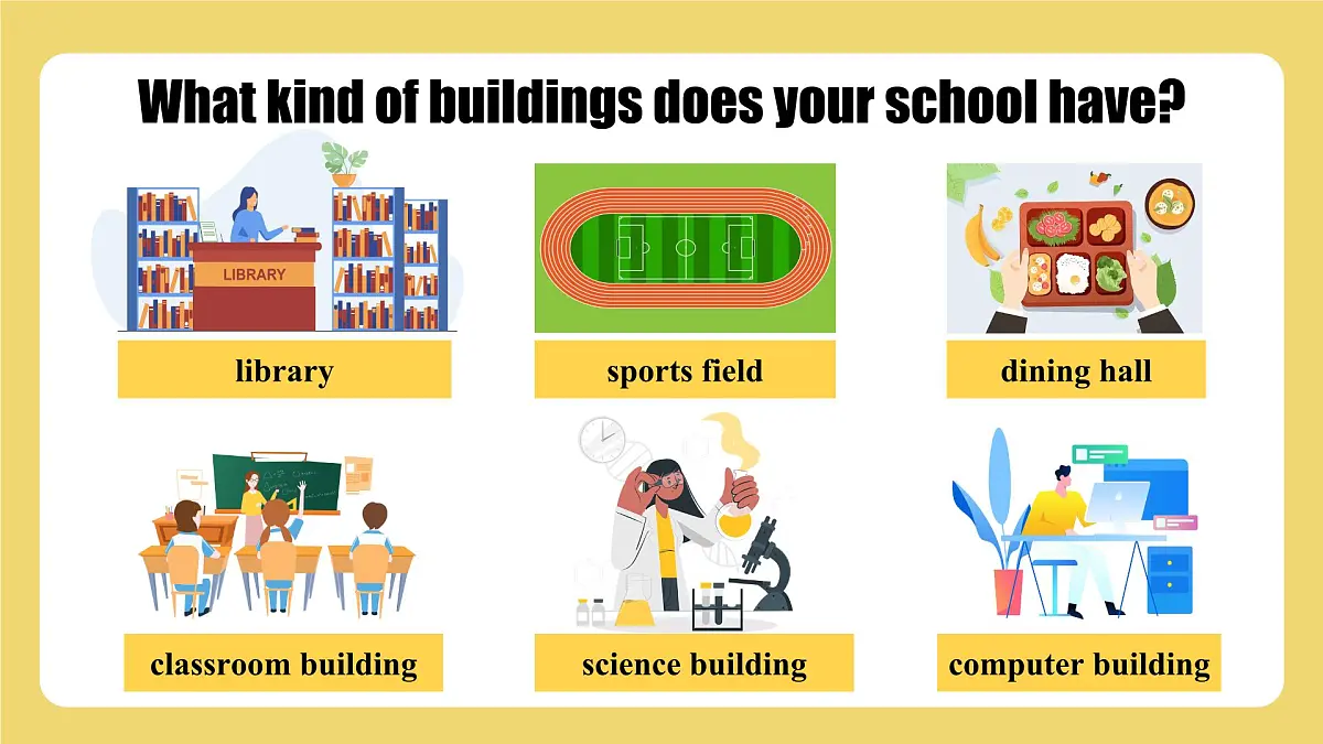 Starter Welcome to junior high! Know your school-外研版（2024）七年级上册（课件）第6页