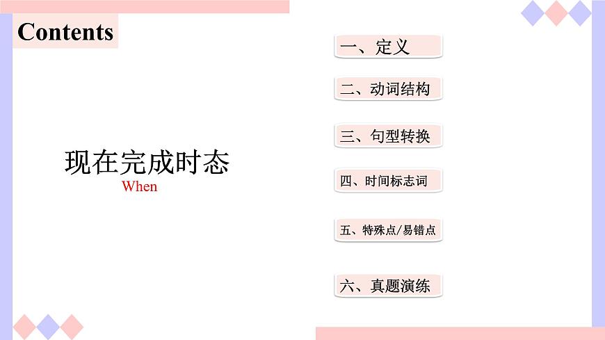 2025年中考英语一轮复习课件语法详解：现在完成时态第2页