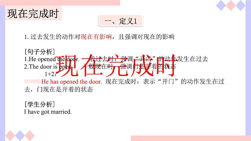 2025年中考英语一轮复习课件语法详解：现在完成时态第5页