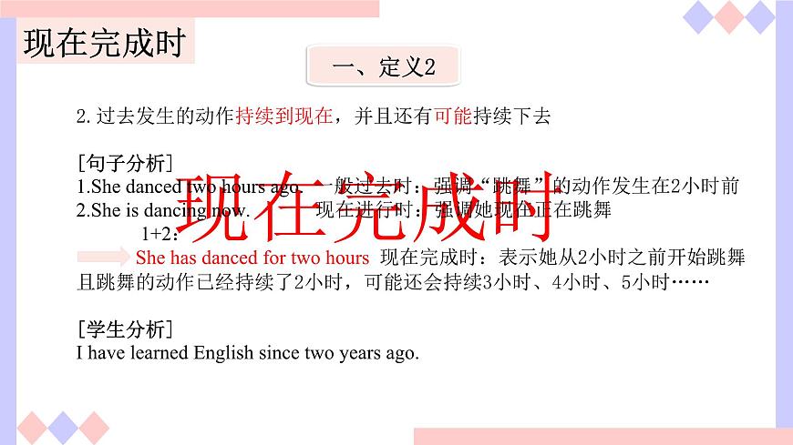 2025年中考英语一轮复习课件语法详解：现在完成时态第7页