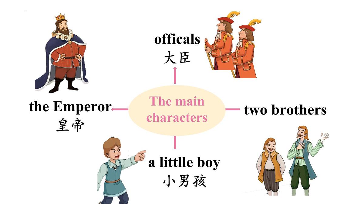 初中英语人教版（2024）七年级下册Unit 8 Once upon a Time Section A 课件第6页