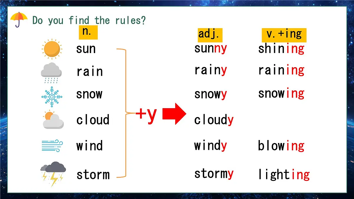 初中英语人教版（2024）七年级下册Unit 6 Rain or Shine Section A 课件第8页