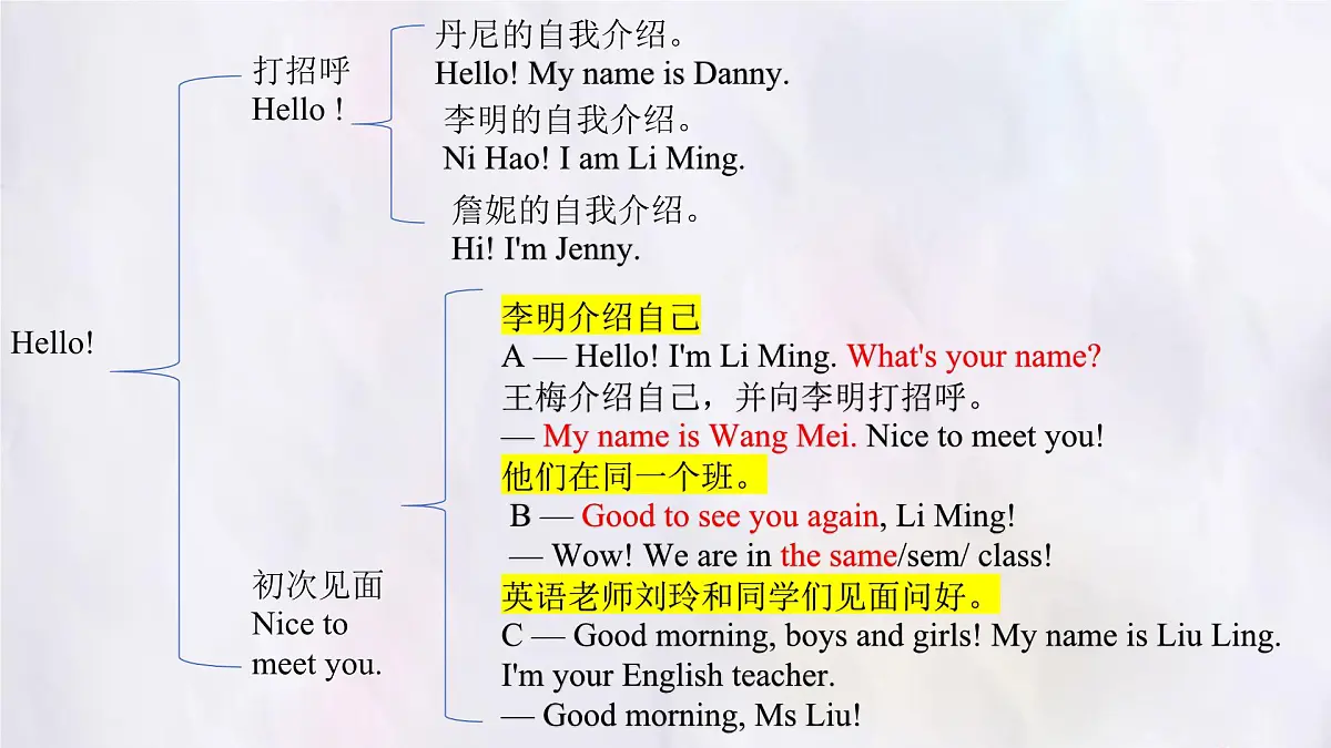 冀教版英语（2024） 七年级上册 Unit 1 Lesson 1 Hello! 课件第8页