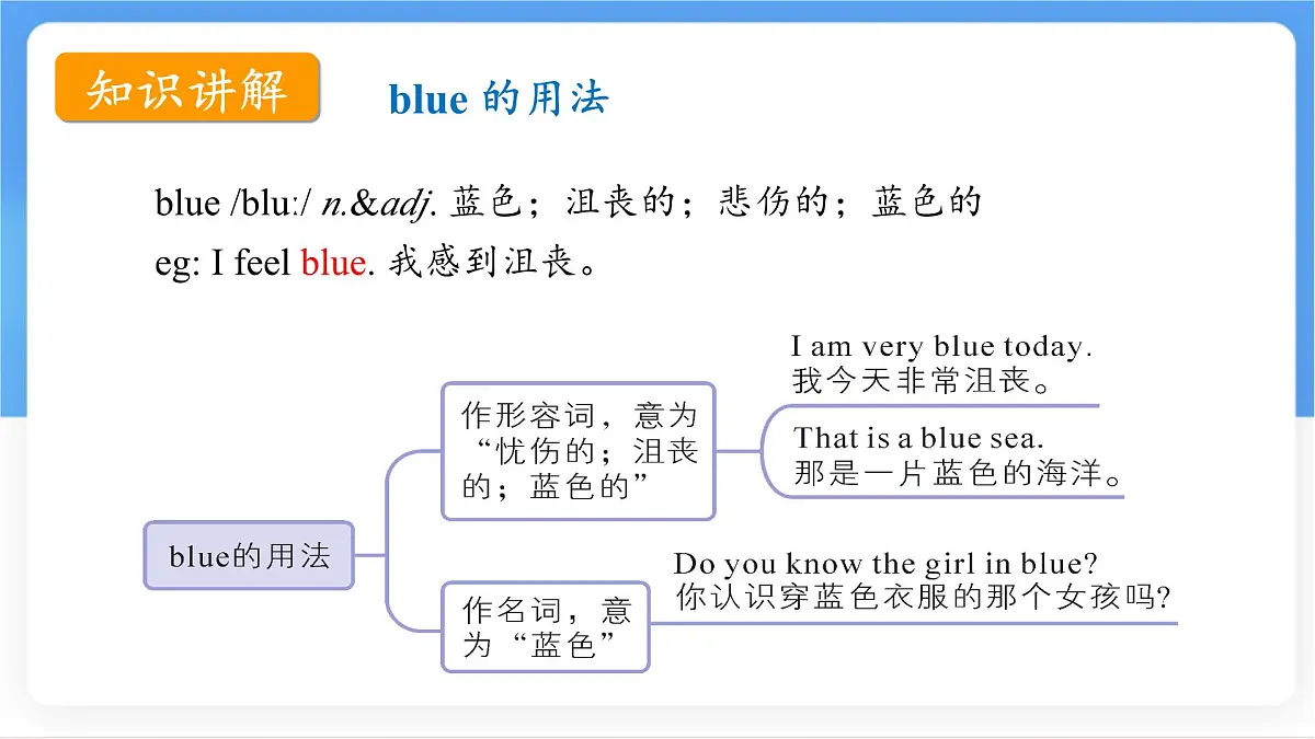 冀教版英语（2024） 七年级上册 Unit 2 Learning English is fun！Lesson 4 Colours and feelings 课件第6页