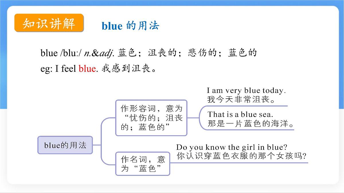 冀教版英语（2024） 七年级上册 Unit 2 Learning English is fun！Lesson 4  Colours and feelings 课件第6页