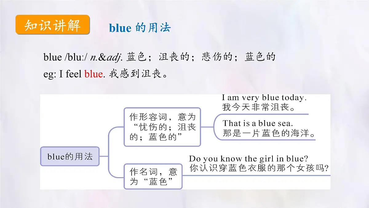 冀教版英语（2024） 七年级上册 Unit 2 Learning English is fun！Lesson 4 Colours and feelings课件第6页