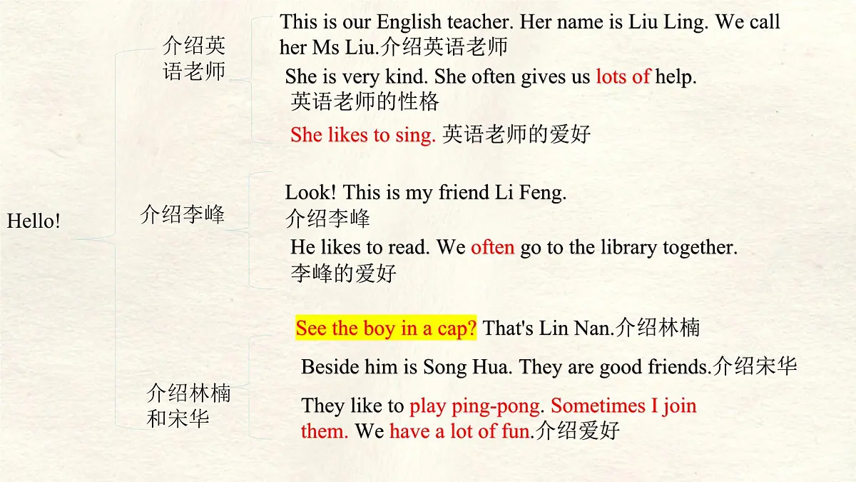 冀教版英语（2024） 七年级上册 Unit 1 Lesson 3 课件第6页