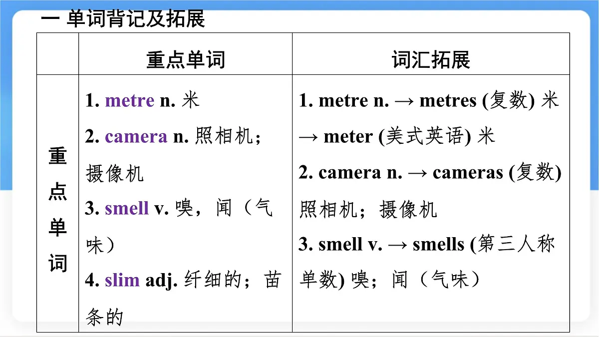冀教版英语（2024） 七年级上册 Unit 3 Lesson 1 Me and my body 知识梳理课件 英语第3页