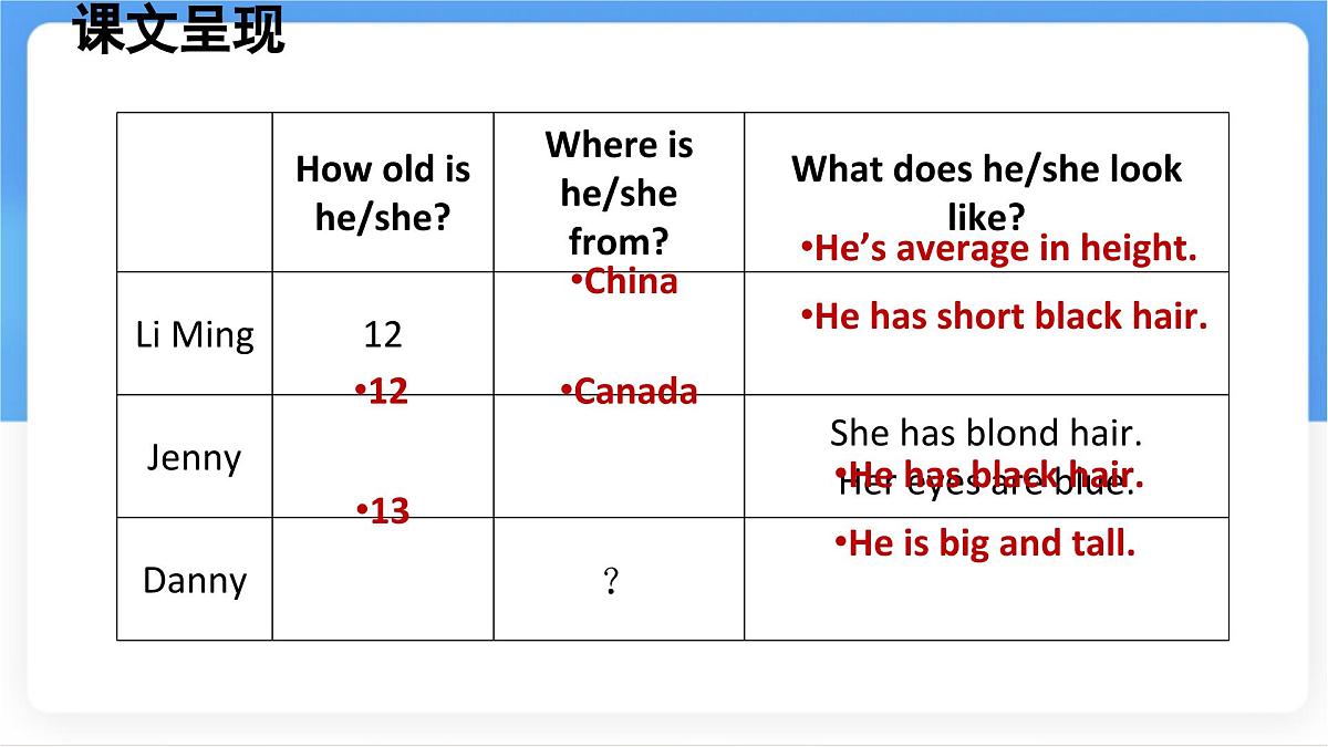 冀教版英语（2024） 七年级上册 Unit 3 Lesson 3 We all look different!课件第6页