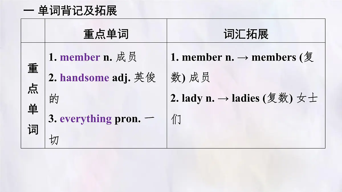 冀教版英语（2024） 七年级上册 Unit 4 Lesson 1 My family photo 知识梳理课件 英语第3页