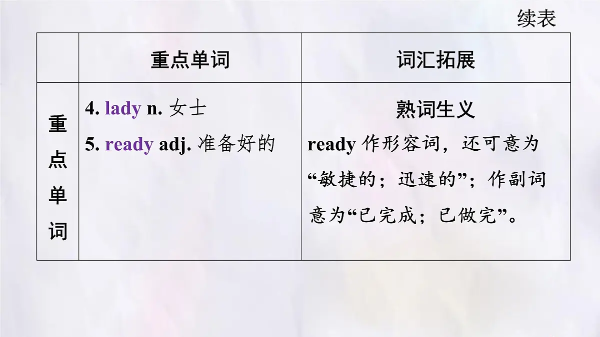 冀教版英语（2024） 七年级上册 Unit 4 Lesson 1 My family photo 知识梳理课件 英语第4页