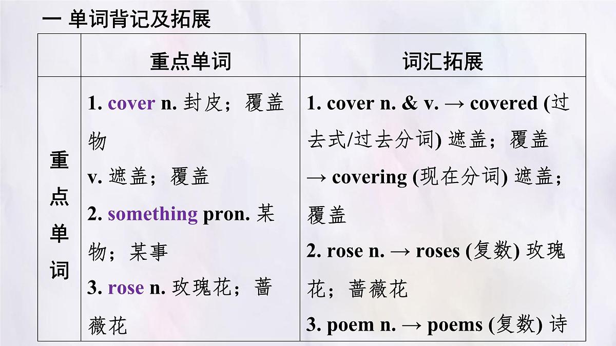 冀教版英语（2024） 七年级上册 Unit 4 Lesson 4 A birthday card 知识梳理课件 英语第3页