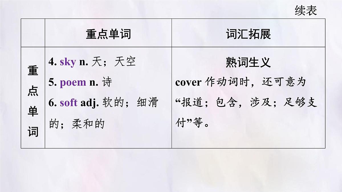 冀教版英语（2024） 七年级上册 Unit 4 Lesson 4 A birthday card 知识梳理课件 英语第4页