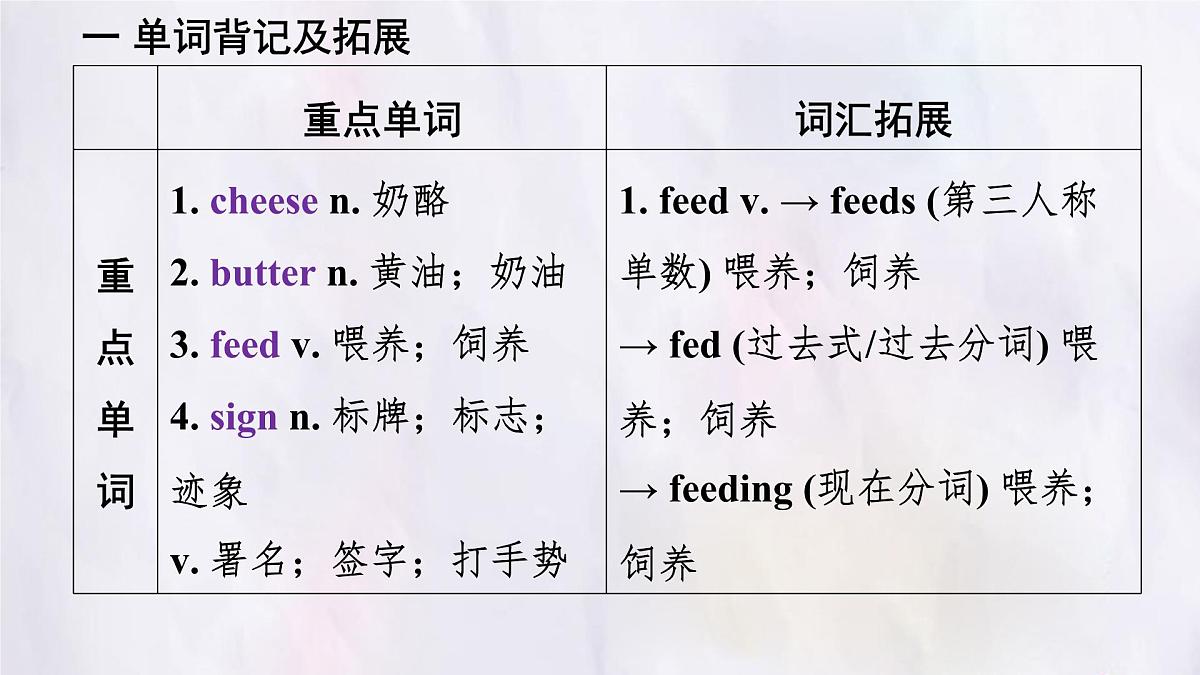 冀教版英语（2024） 七年级上册 Unit 5 Lesson 3 At the zoo 知识梳理课件 英语第3页