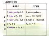 冀教版英語（2024） 七年級(jí)上冊(cè) Unit 6 Lesson 1 On the way to the bookstore知識(shí)梳理課件