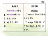冀教版英語（2024） 七年級(jí)上冊(cè) Unit 6 Lesson 1 On the way to the bookstore知識(shí)梳理課件