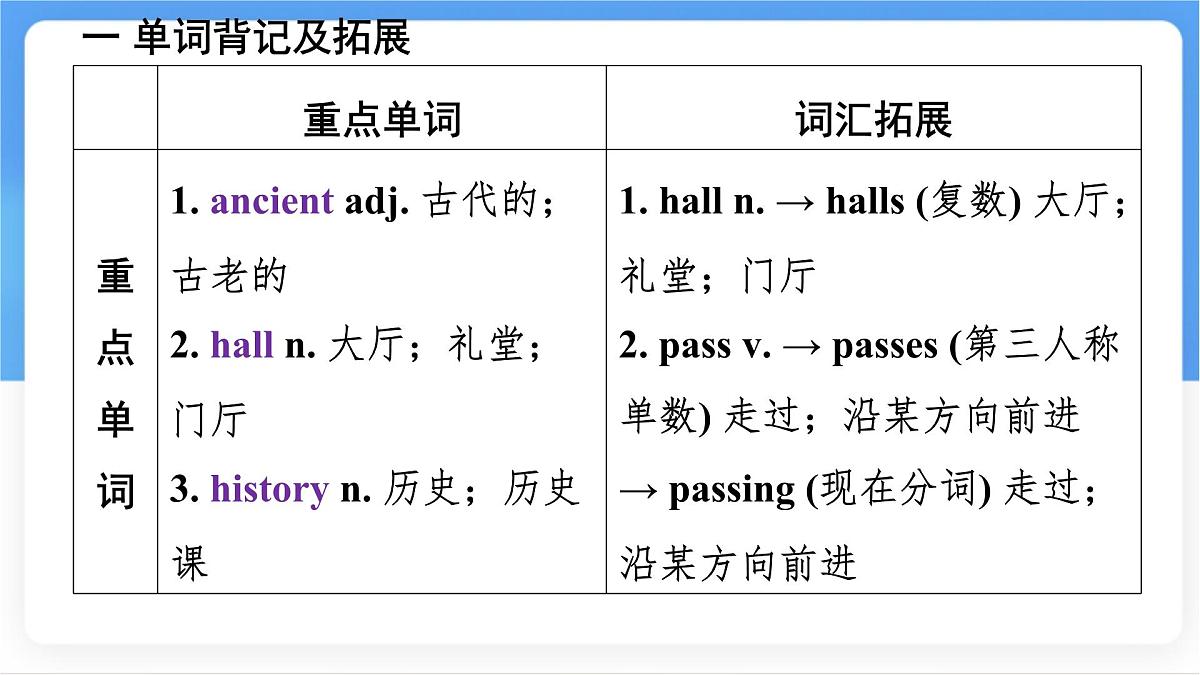 冀教版英语（2024） 七年级上册 Unit 6 Lesson 2 At the museum知识梳理课件第3页