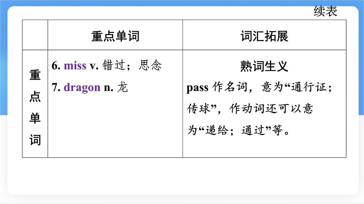 冀教版英语（2024） 七年级上册 Unit 6 Lesson 2 At the museum知识梳理课件第5页