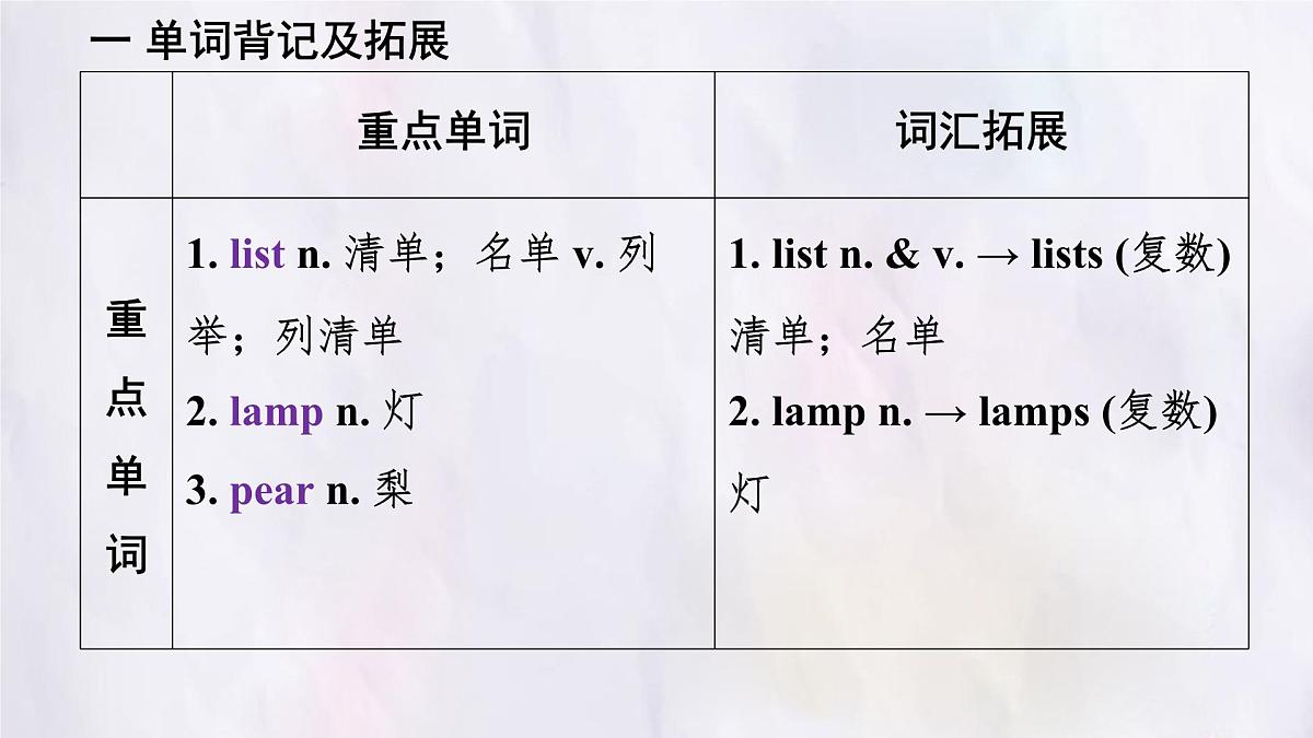 冀教版英语（2024） 七年级上册 Unit 6 Lesson 3 Our shopping list知识梳理课件第3页