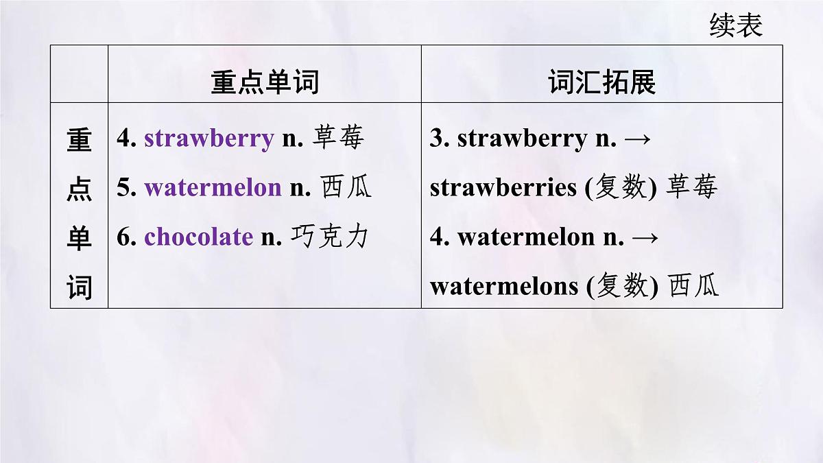 冀教版英语（2024） 七年级上册 Unit 6 Lesson 3 Our shopping list知识梳理课件第4页