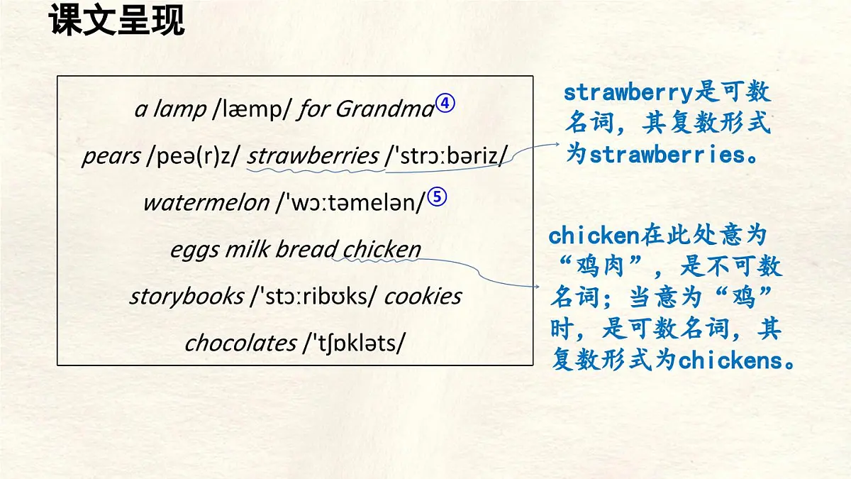 冀教版英语（2024） 七年级上册 Unit 6 Let’s go! Lesson 3 Our shopping list课件第6页