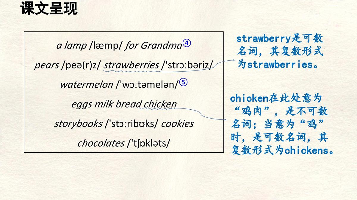 冀教版英语（2024） 七年级上册 Unit 6 Let’s go! Lesson 3 Our shopping list课件第6页