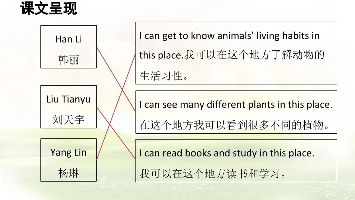 冀教版英语（2024） 七年级上册 Unit 6 Let’s go! Lesson 5 My favourite place课件第6页