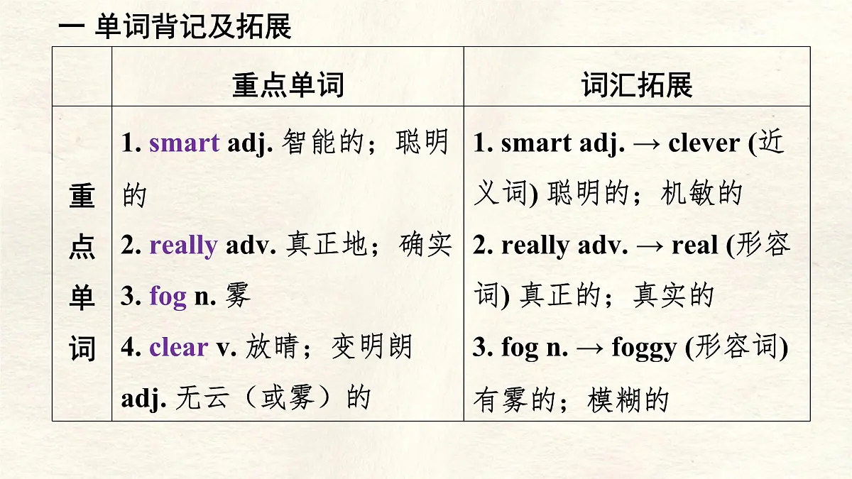 冀教版英语（2024） 七年级上册 Unit 7 Lesson 1 Talking with Zack知识梳理课件第3页