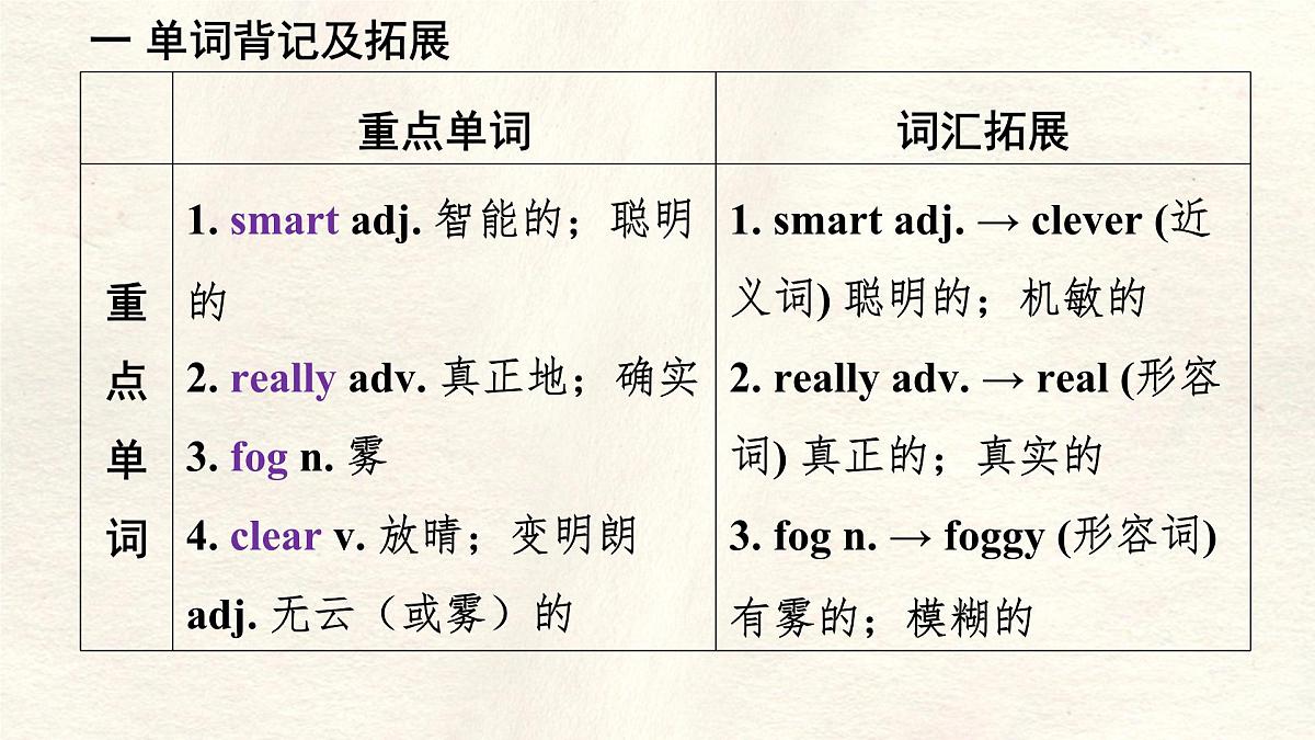 冀教版英语（2024） 七年级上册 Unit 7 Lesson 1 Talking with Zack知识梳理课件第3页