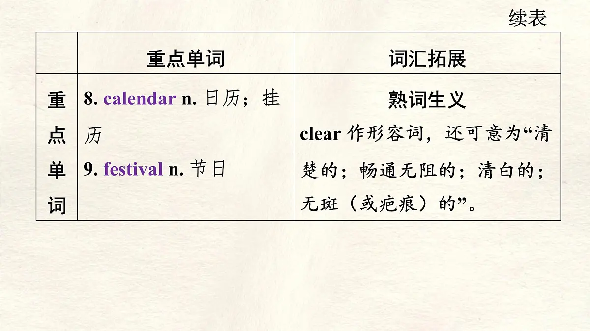 冀教版英语（2024） 七年级上册 Unit 7 Lesson 1 Talking with Zack知识梳理课件第5页