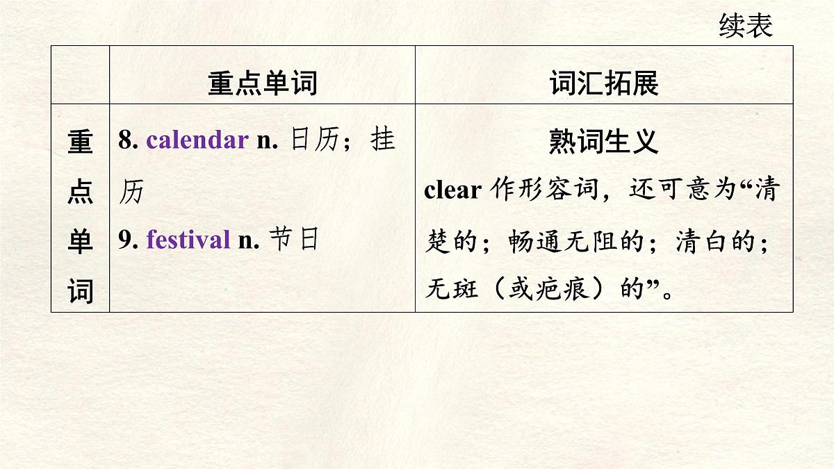 冀教版英语（2024） 七年级上册 Unit 7 Lesson 1 Talking with Zack知识梳理课件第5页