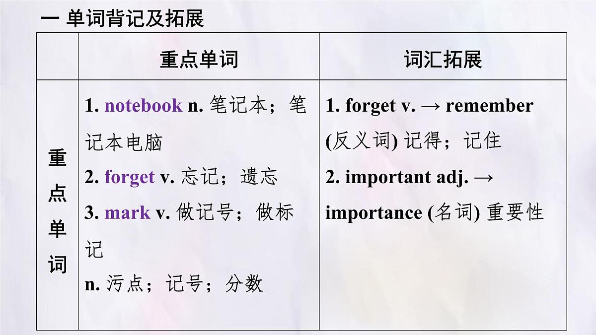 冀教版英语（2024） 七年级上册 Unit 7 Lesson 3 Special days知识梳理课件第3页