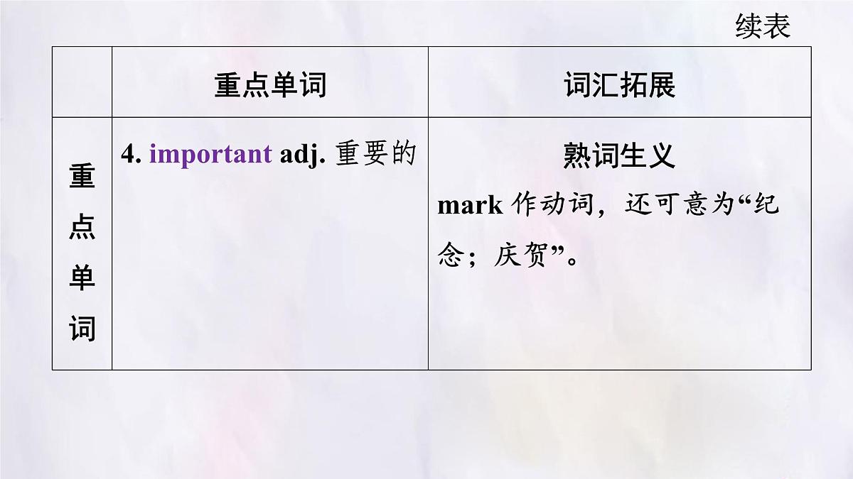 冀教版英语（2024） 七年级上册 Unit 7 Lesson 3 Special days知识梳理课件第4页