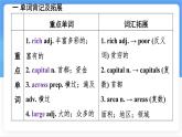 冀教版英語（2024） 七年級上冊 Unit 8 Lesson 2 My home country知識梳理課件