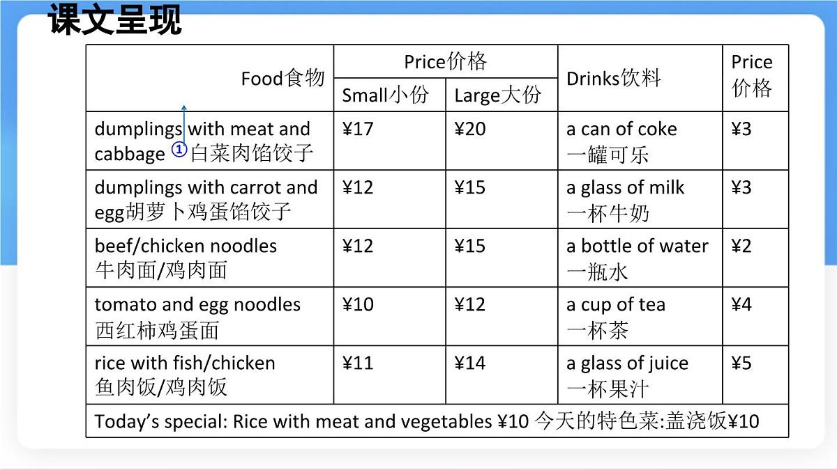 冀教版英语（2024） 七年级上册 Unit 6 Let’s go! Lesson 4 What would you like课件第4页