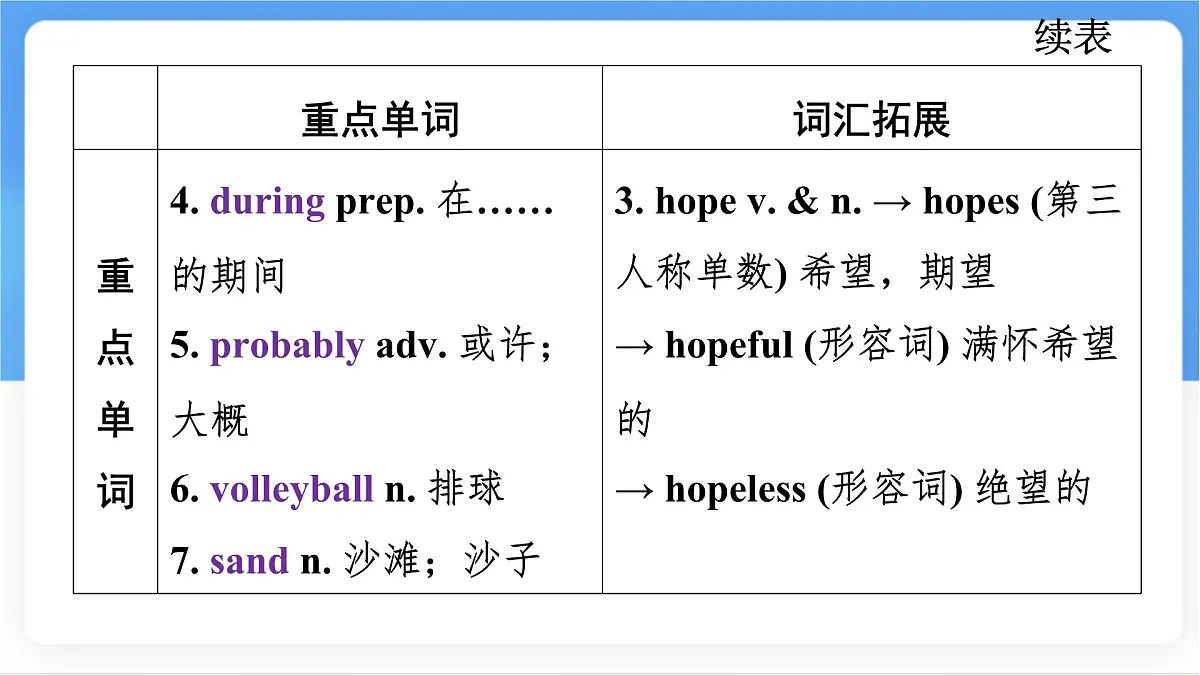 冀教版英语（2024） 七年级上册 Unit 7 Lesson 4 Happy holidays知识梳理课件第4页