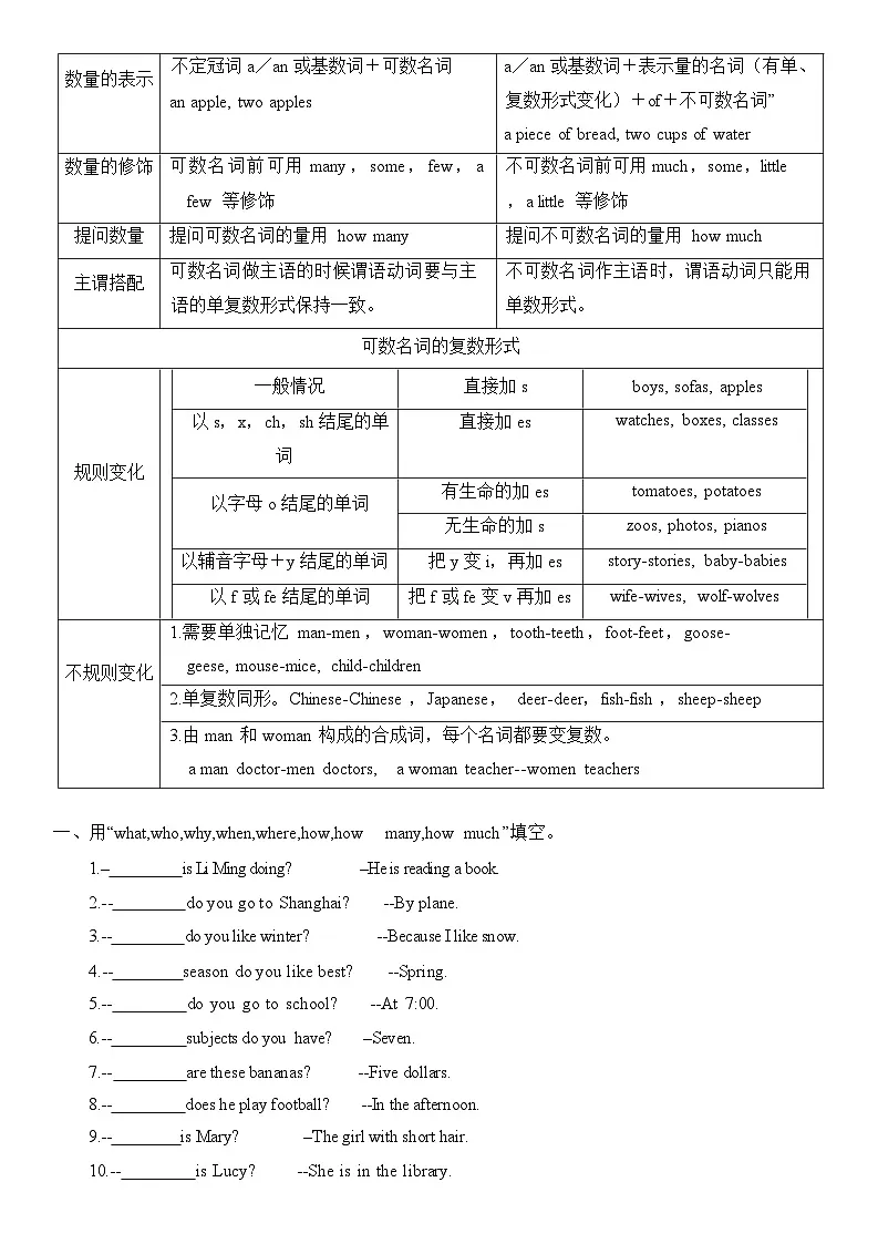 人教版（2024）七年级下册英语期末复习：Unit1～8各单元语法讲义第3页