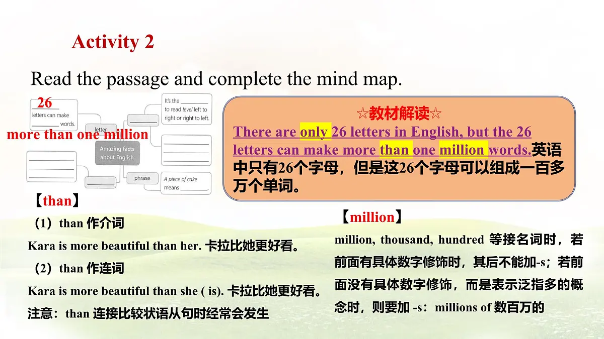 冀教版英语（2024） 七年级上册 Unit 2 Learning English is fun！Lesson 2 Amazing English 课件第5页