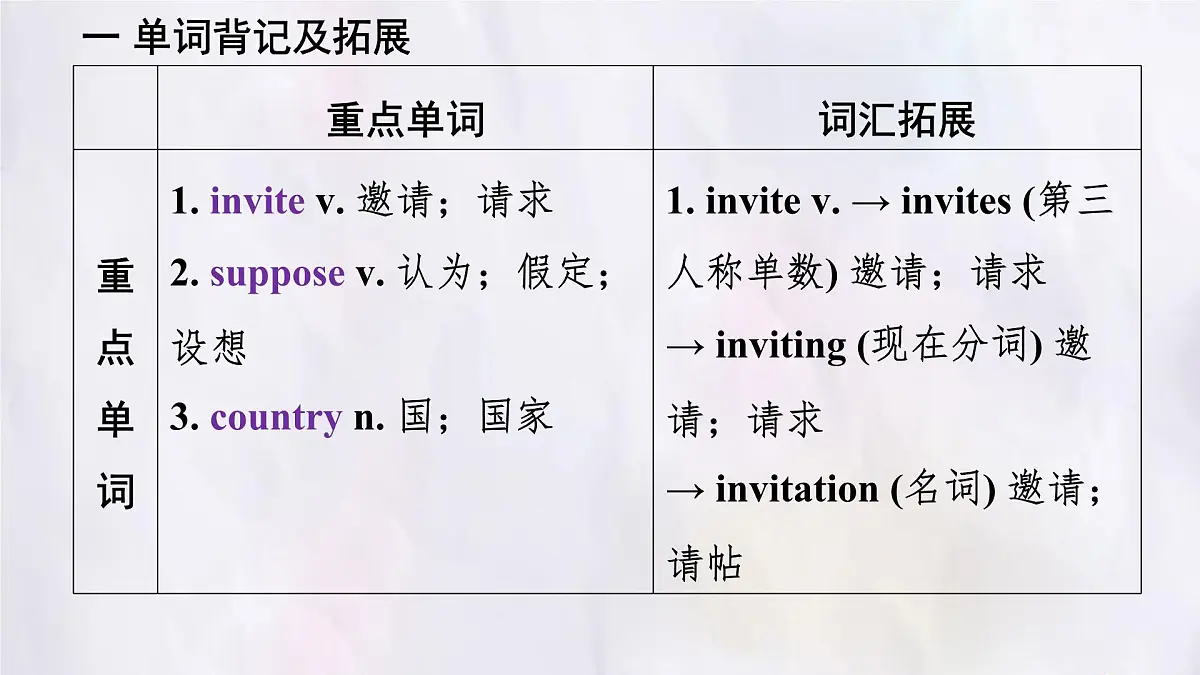 冀教版英语（2024） 七年级上册 Unit 8 Lesson 1 Where are you from知识梳理课件第3页