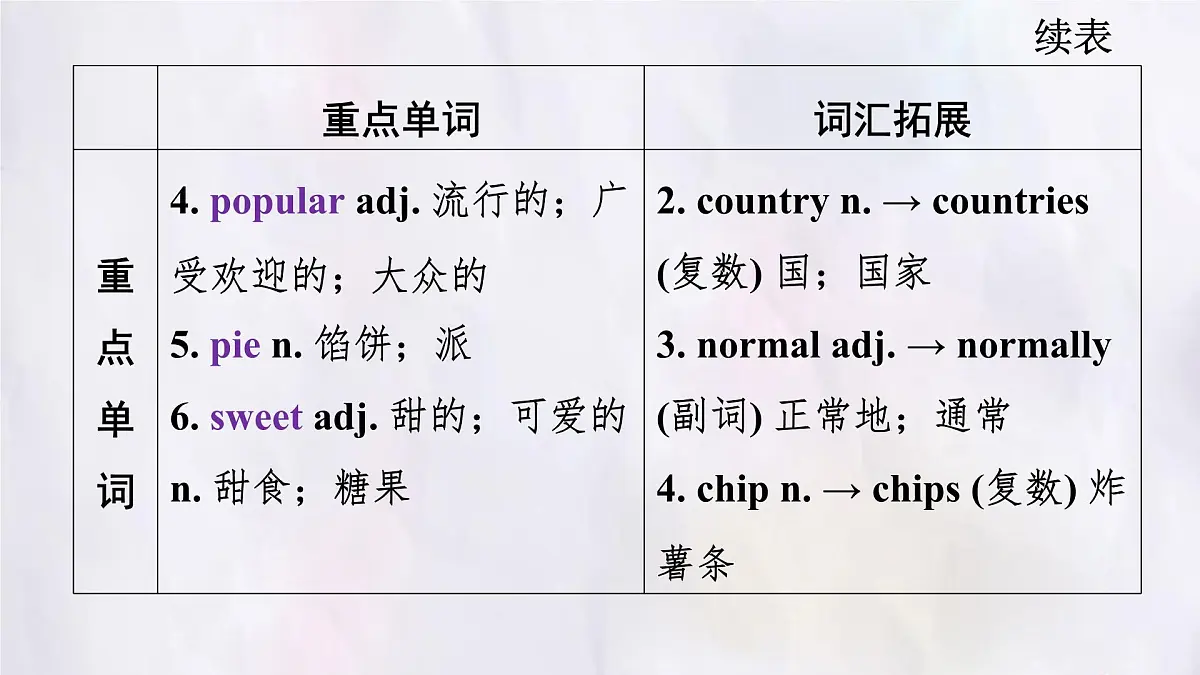 冀教版英语（2024） 七年级上册 Unit 8 Lesson 1 Where are you from知识梳理课件第4页