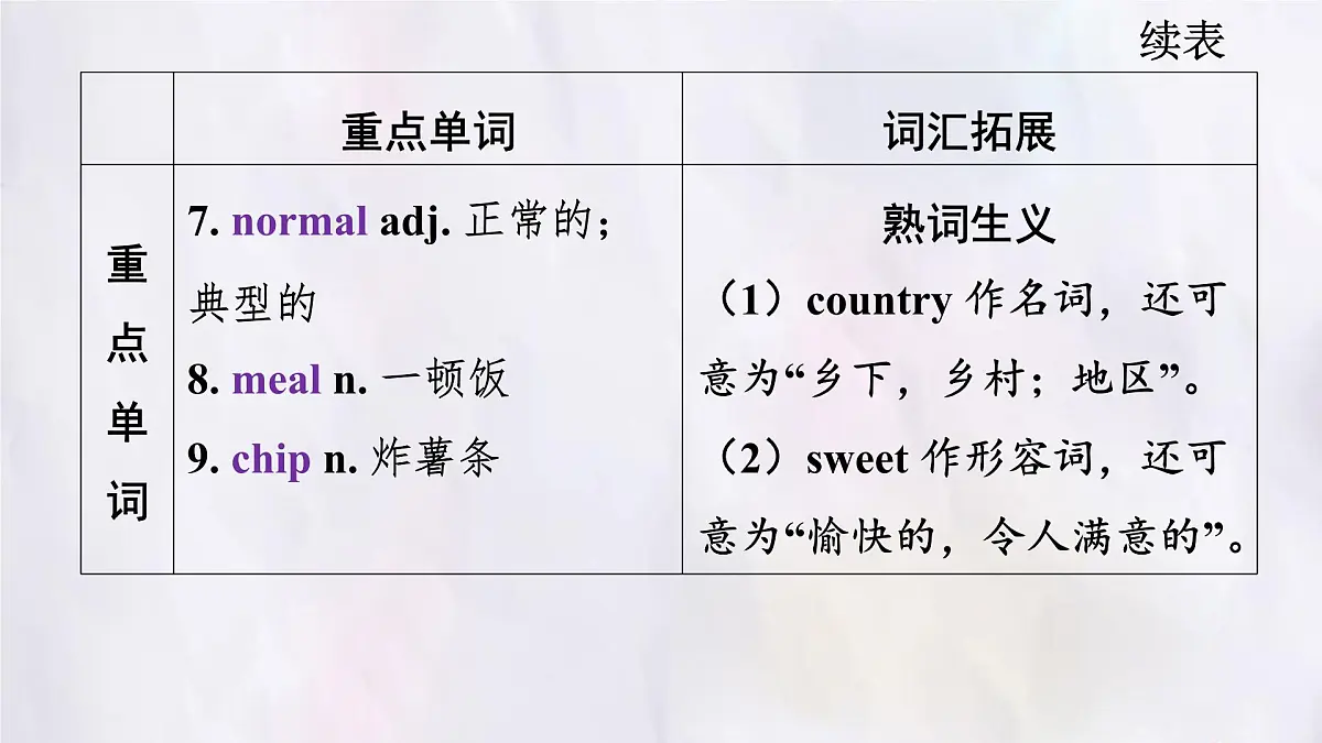 冀教版英语（2024） 七年级上册 Unit 8 Lesson 1 Where are you from知识梳理课件第5页