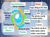 Unit 8 Follow your interests：Section 1 Reading 課件 2024-2025學(xué)年滬教版七年級(jí)英語下冊