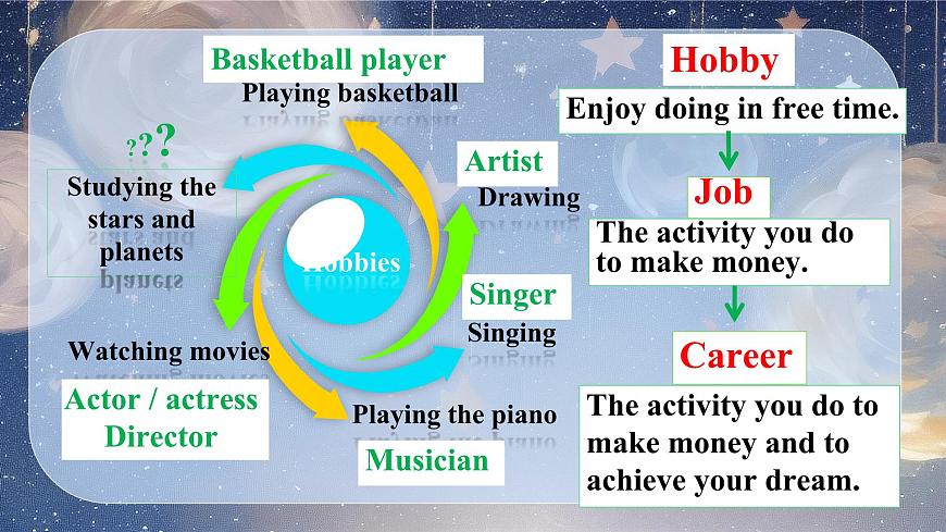 Unit 8 Follow your interests：Section 1 Reading 课件 2024-2025学年沪教版七年级英语下册第3页