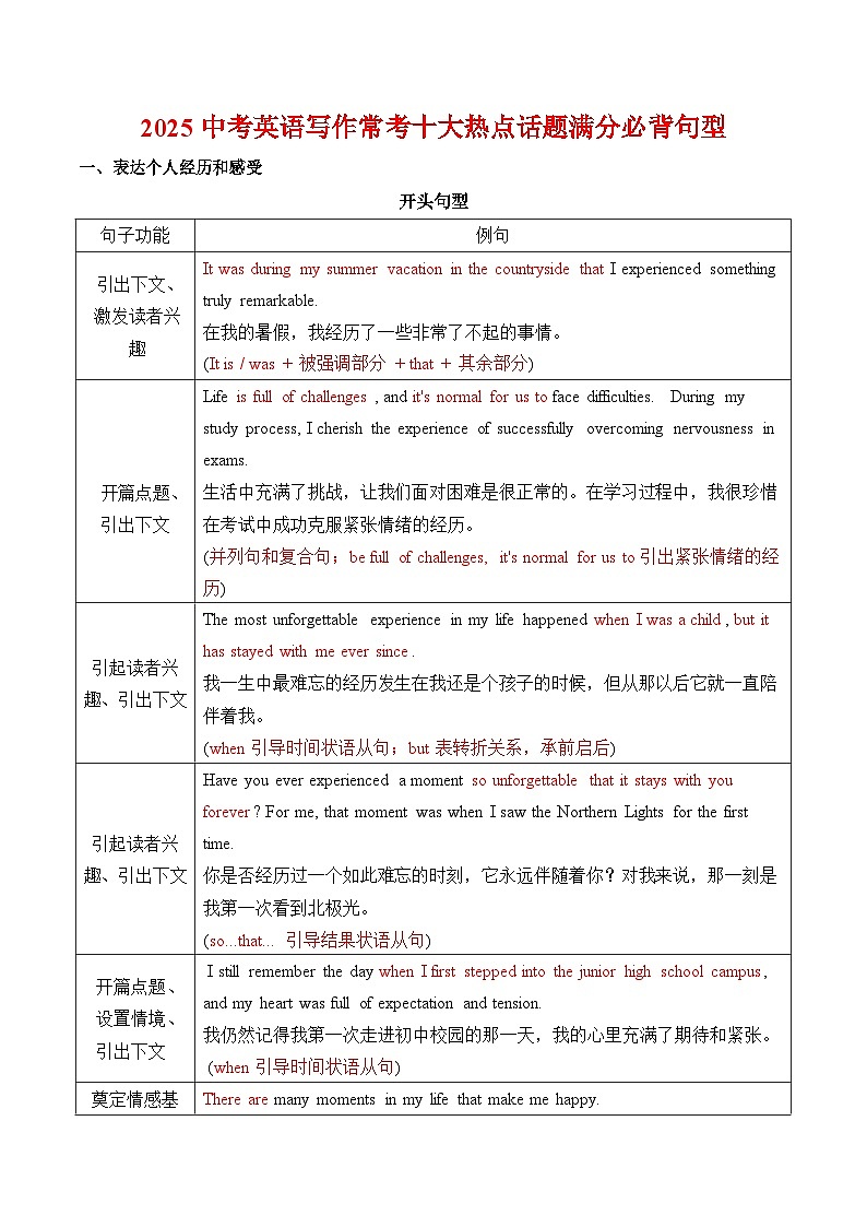 2025中考英语写作常考十大热点话题满分必背句型学案第1页