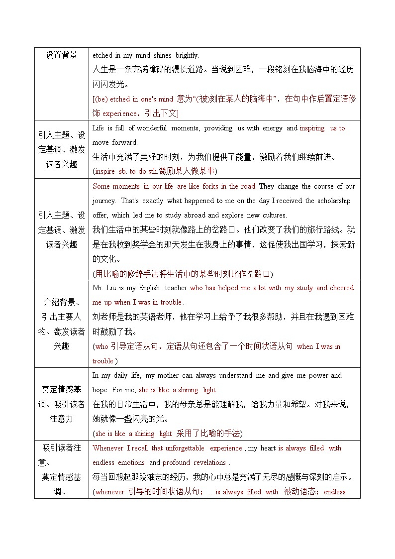 2025中考英语写作常考十大热点话题满分必背句型学案第3页