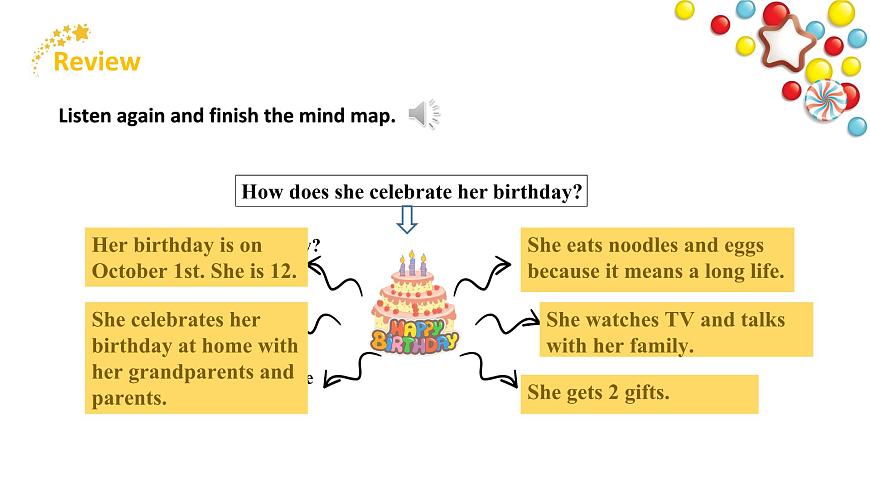人教2024初中英语七年级上册Unit7Happy Birthday SectionAGrammar Focus第4页
