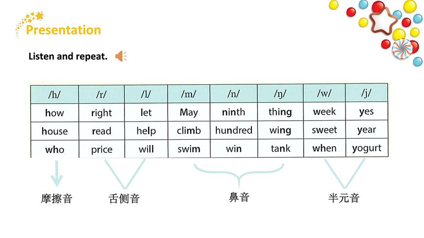 人教2024初中英语七年级上册Unit7Happy Birthday SectionAPronunciation第5页