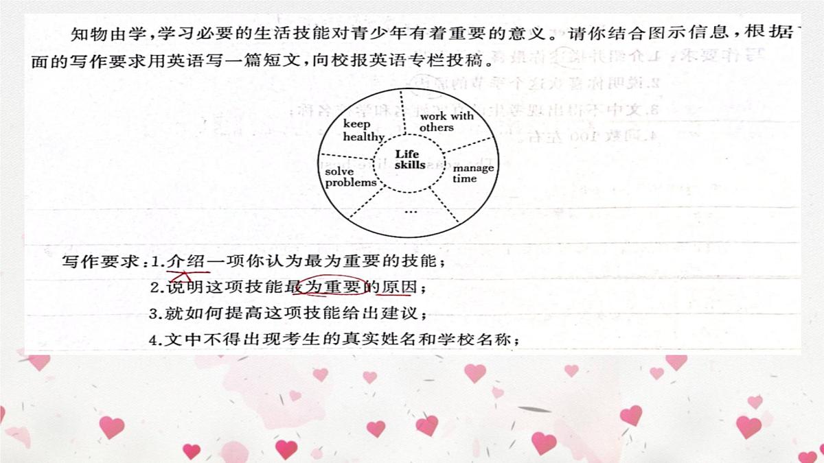 2025年中考英语作文考前冲刺课件（全国通用）第7页