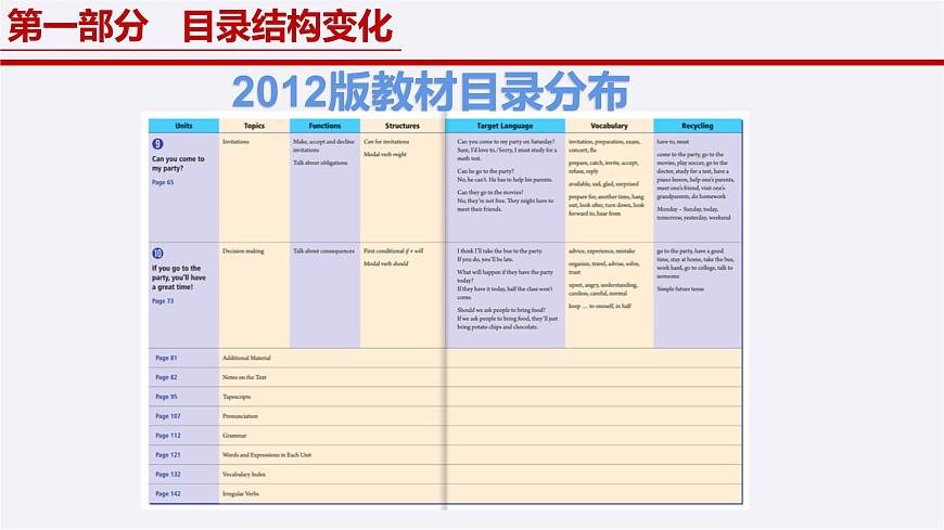 八年级英语上册新教材解读课件（人教版2024）第7页