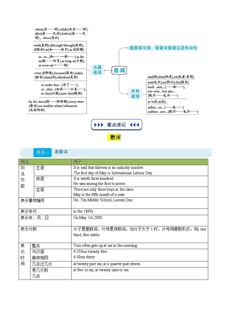 （复习部分）专题02 数词、介词和连词（解析版）第2页